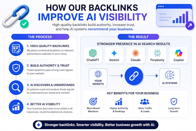 build ai SEO backlinks to improve chatgpt and gemini visibility