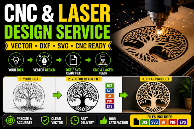 create production ready dxf, svg files for cnc and laser cutting