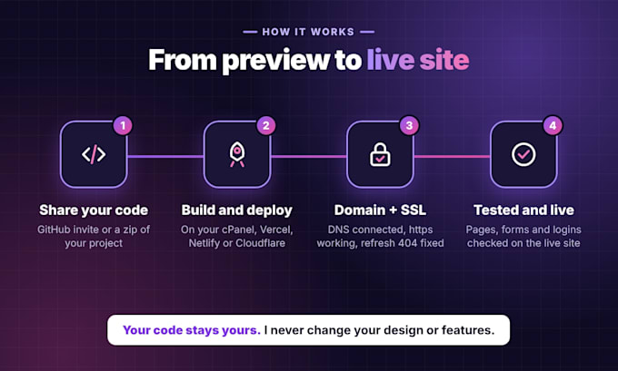 deploy your lovable, bolt or ai built website to your own domain and hosting