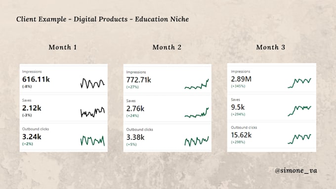 manage your pinterest to grow traffic and amplify your reach