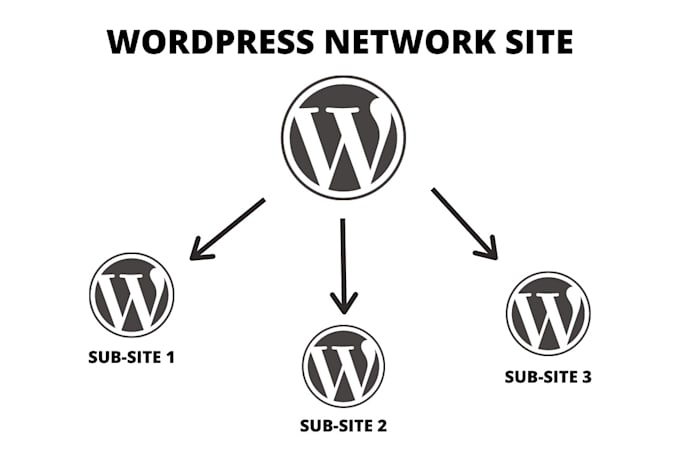 create or convert existing wordpress site to multisite
