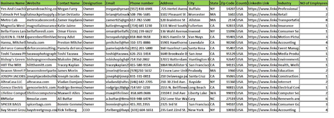 do b2b lead generation and niche targeted prospect email list building