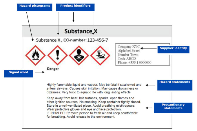 Create or classify european chemical clp hazard label into ...