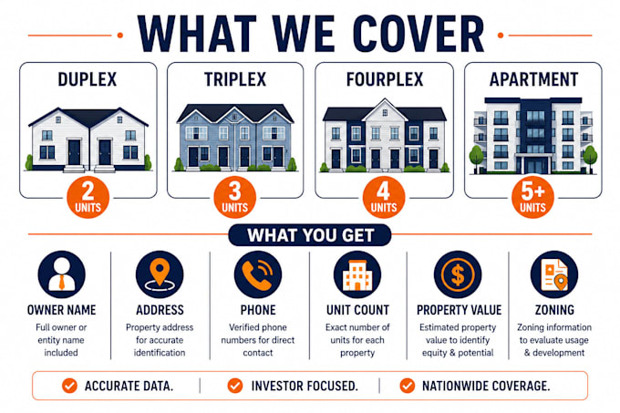 provide multifamily and apartment property leads for investors USA