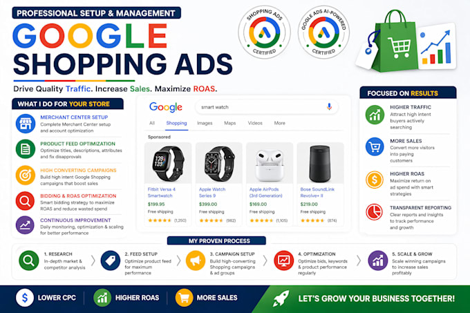 setup and manage google shopping ads for your shopify dropshipping store