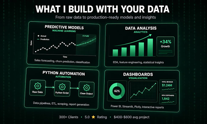 build python automations, ai apps, and data solutions