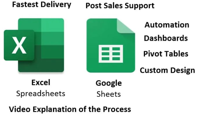 do excel spreadsheet, google sheets, automation, vba, macro, formulas, templates