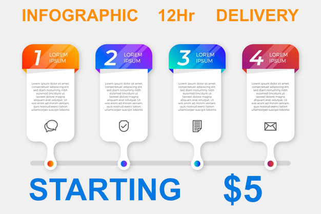 create professional infographic design in 12 hours