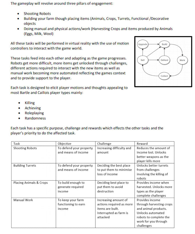 Review and improve your game design document gdd by ...