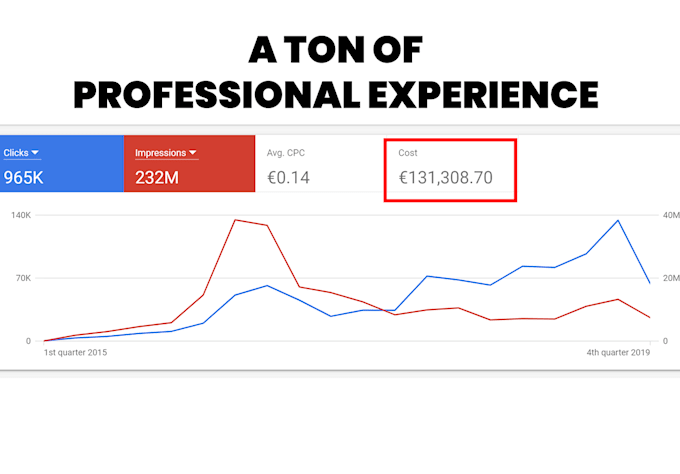 create super effective google ads campaigns that sell