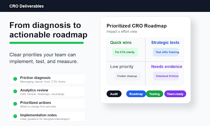 improve your website landing page and funnel conversion rate