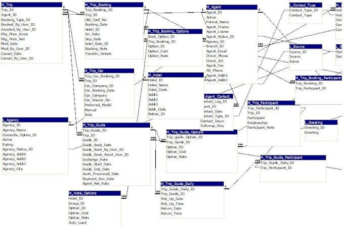 develop sql database and sql queries projects