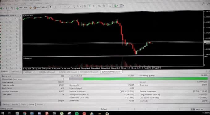 create or edit an  expert advisor based on your strategy