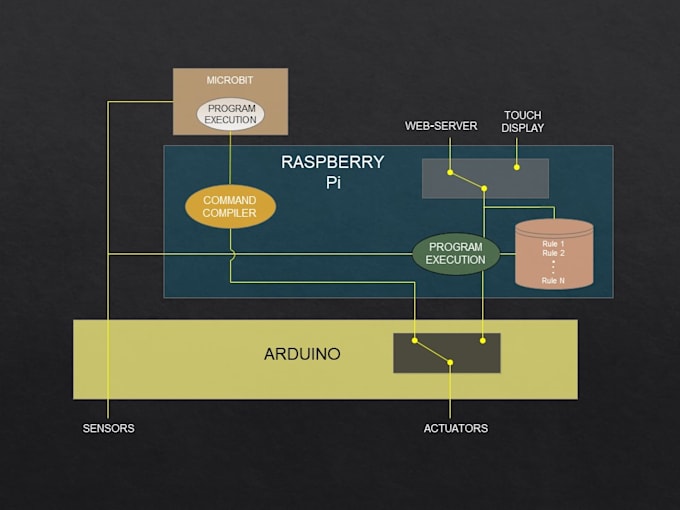 design infographics, process flow diagram, data flow chart