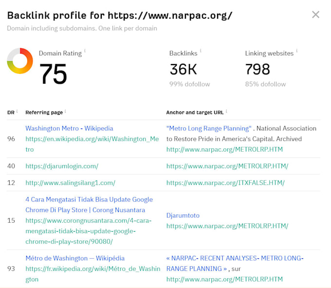 increase DR ahref domain rating DR 80 and majestic tf 40