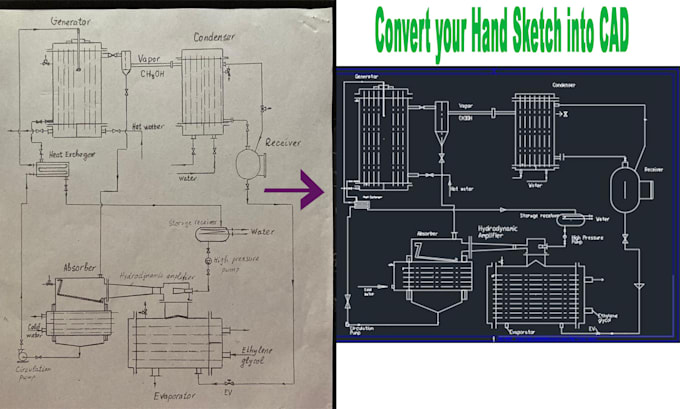do 3d modeling, machine design from 2d drawing using cad