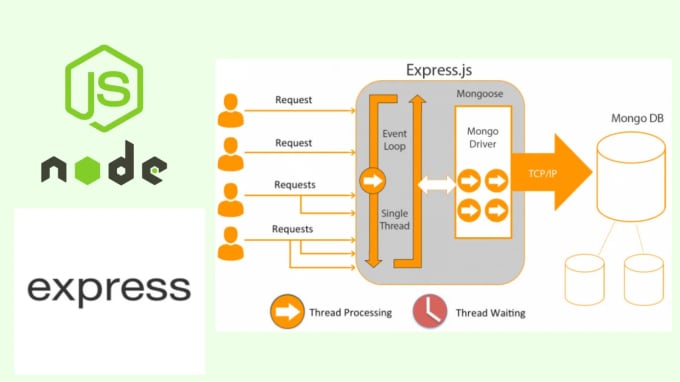 Архитектура проекта node js