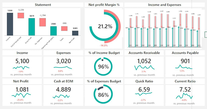 create custom excel spreadsheet, dashboard and templates