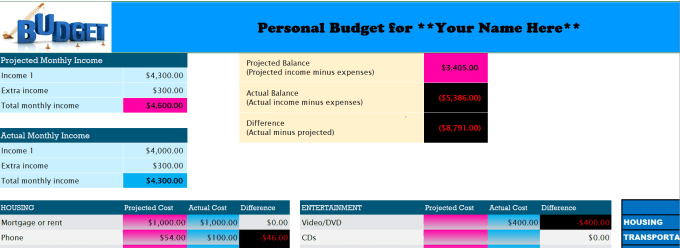 Create A Personal Or Business Budget Using Microsoft Excel By