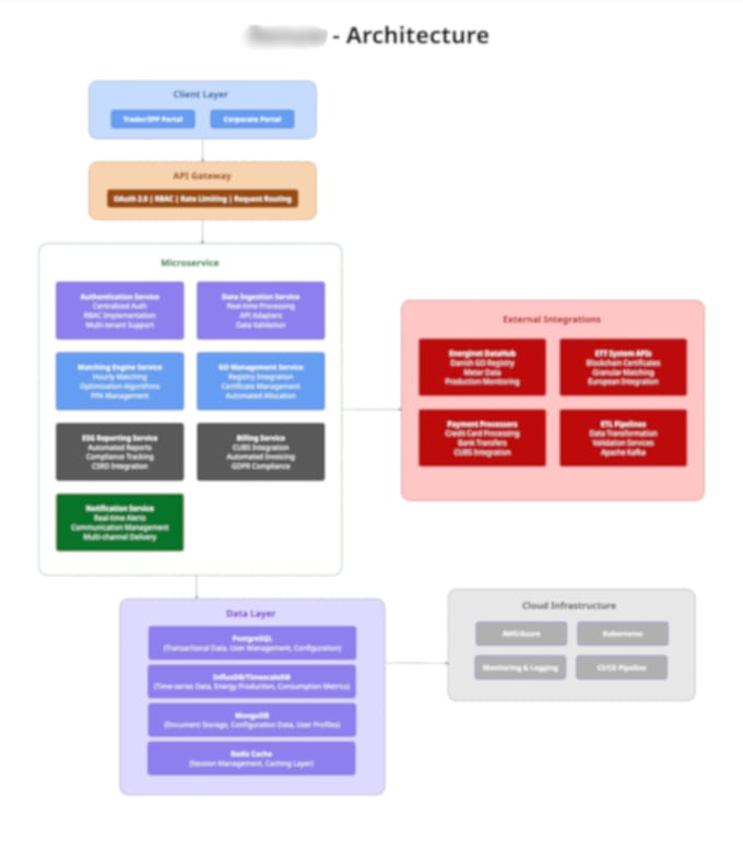 write software requirement specification or srs document with uml