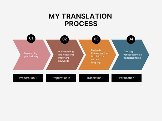 translate your shopify store into german, english or polish