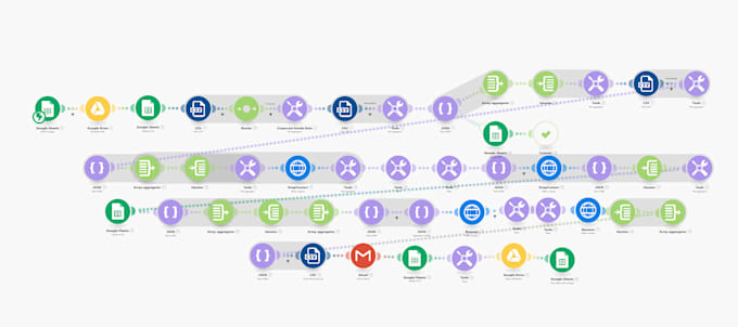 do integration or automation using zapier and make integromat