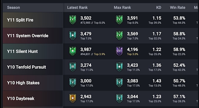 professionally coach you in rainbow six siege