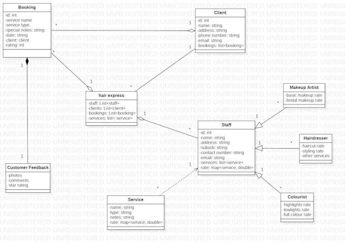 make use case diagrams
