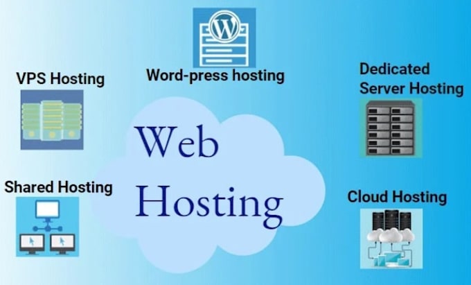 deploy host mern nodejs app to any hosting vps or AWS