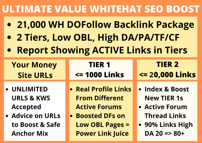 I will boost rankings w 1500 white hat profile links all unique genuine sites - Image 2