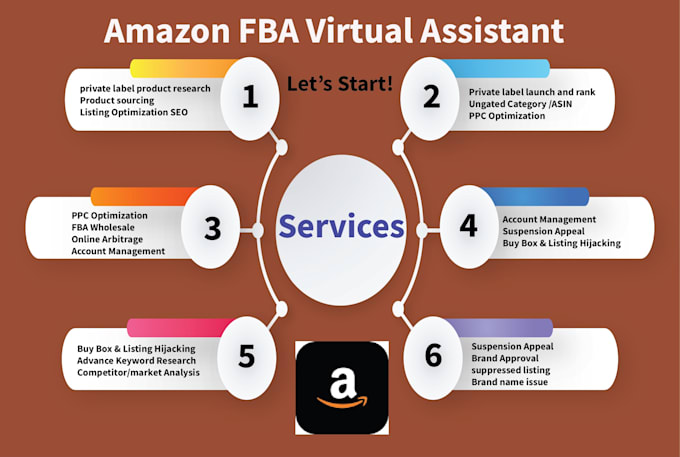be your professional amazon virtual assistant and PPC expert