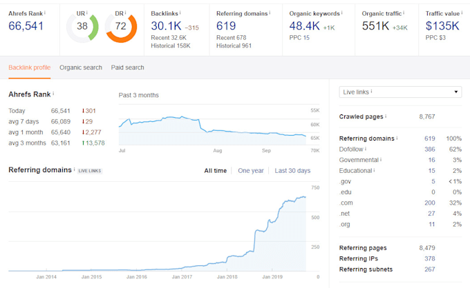 increase domain authority da to 45 plus
