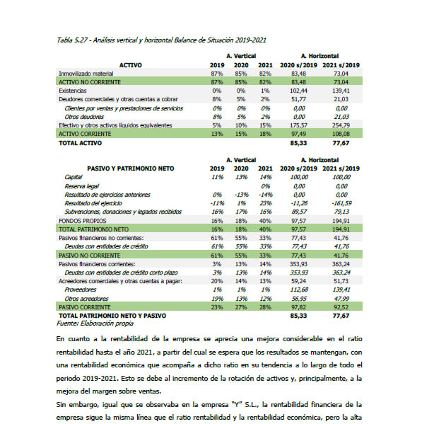create a complete business financial plan