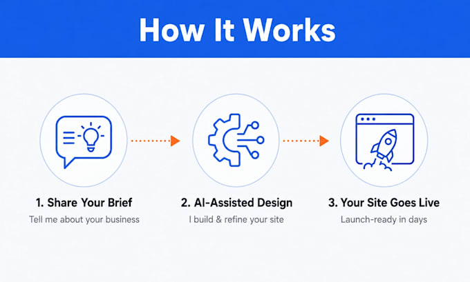 design a professional ai powered business website for you