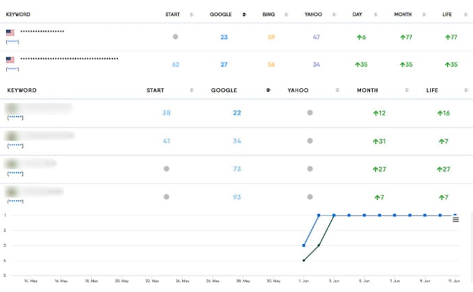 boost your website ranking on google within 3 weeks