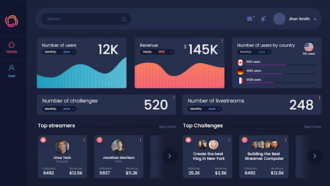 Design dashboard ui ,webapp ui and admin dashboard by Haythemfer | Fiverr
