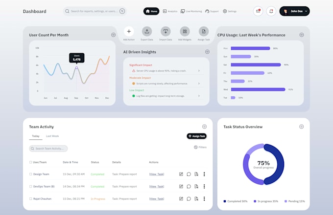 build scalable web app and saas solutions