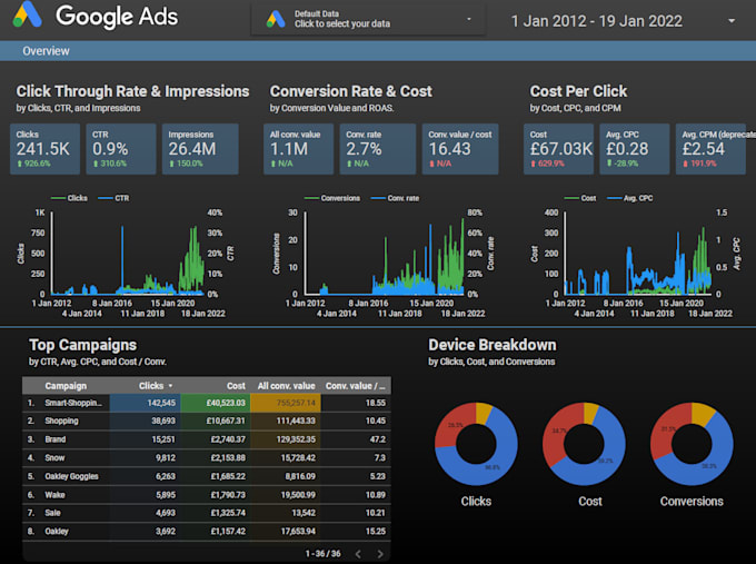 setup and manage your google ads PPC campaigns