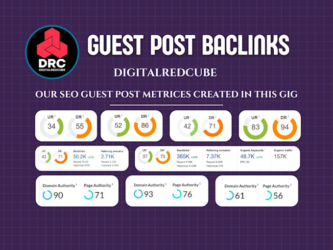 write publish 10 high DR dofollow guest posting