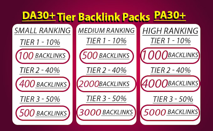 build 1000 plus tiered dofollow contextual seo backlinks