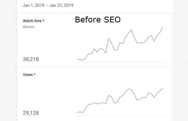 make better your youtube video SEO for first page ranking