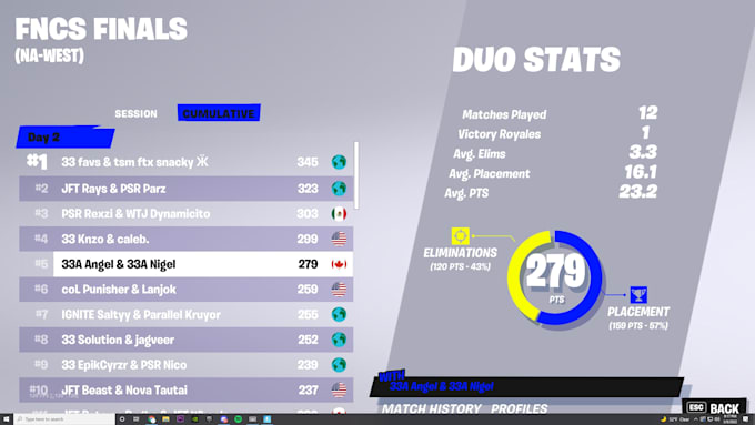 be your professional fortnite coach