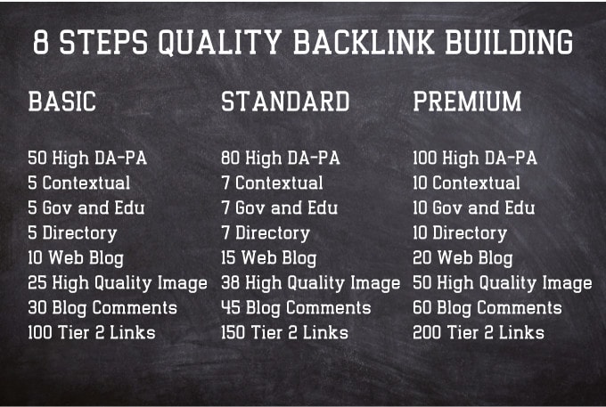 do backlink SEO manually in high da sites