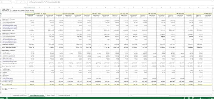 do financial analysis and underwriting in 1 day