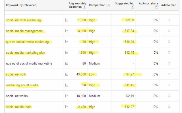 do SEO keyword research for you