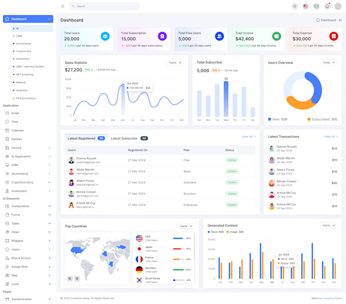 convert figma to angular js