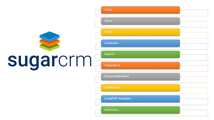 setup and customize suitecrm and sugarcrm for you
