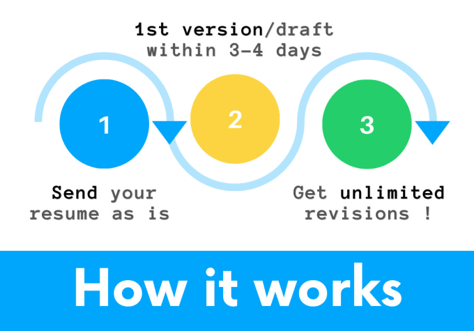 transform your software engineering resume as a recruiter and tech resume writer - Image 2