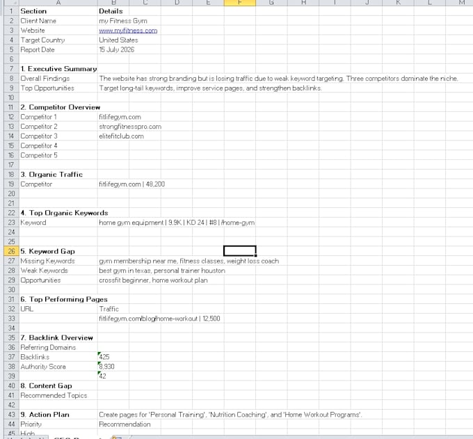 do indepth SEO competitor analysis in 24 hrs using  semrush tool