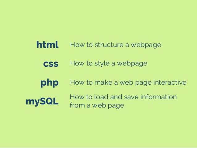 Teach php, mysql, html, css, codeignitor with written notes and live ...